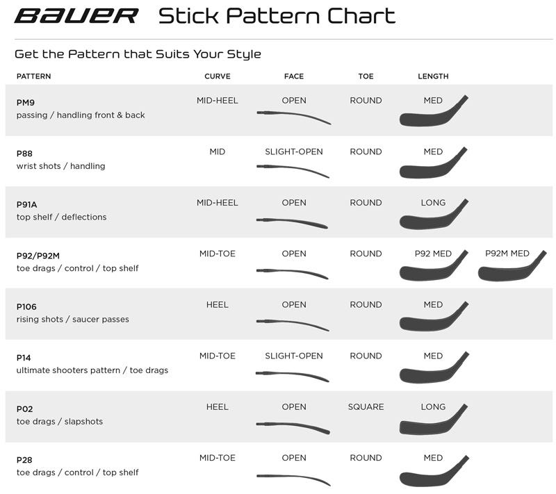 Bauer Skate Blade Chart
