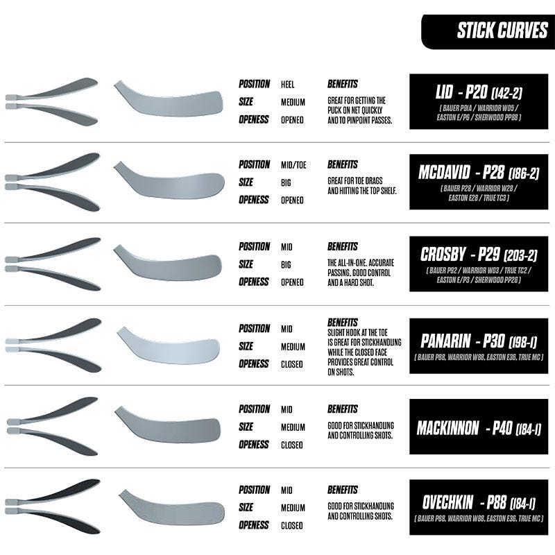 Ccm Stick Size Chart