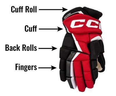 parts of a hockey glove