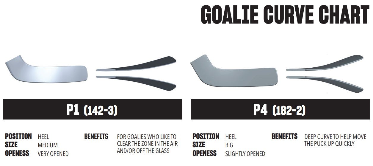 CCM Goalie Stick Blade Chart S24