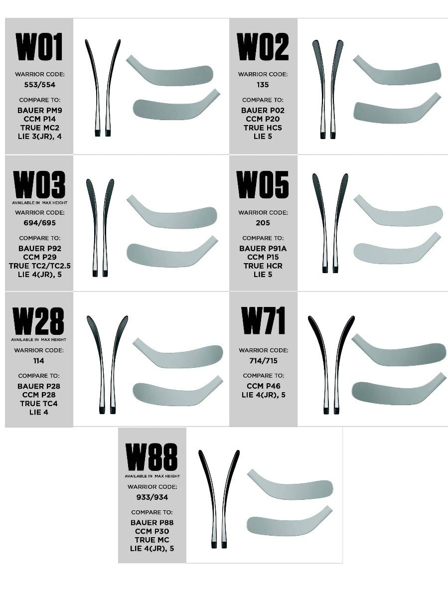 Warrior Alpha LX 30 Grip Senior Hockey Stick (2021)