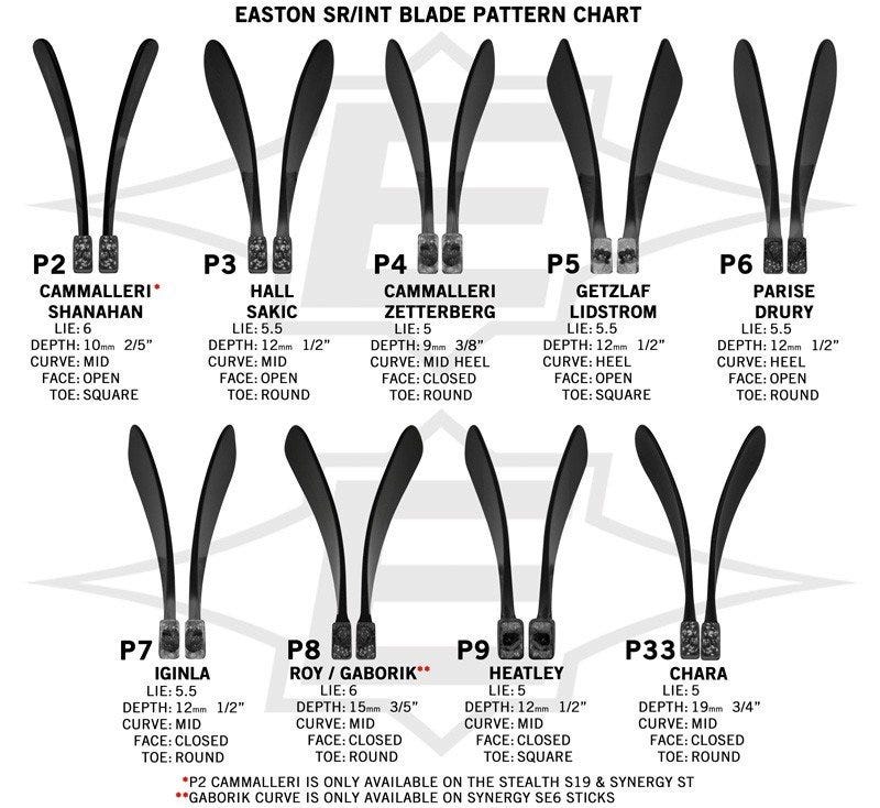 Easton Curve and Blade Pattern Chart