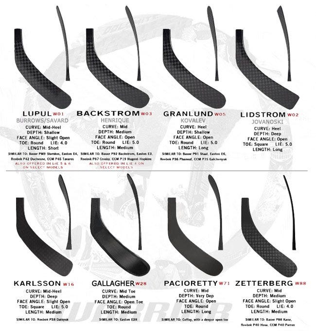 Hockey Stick Blade Curve & Pattern Chart Which Lie is Right for You?